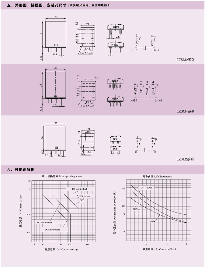 EZSM、EZSL系列測試按鈕繼電器